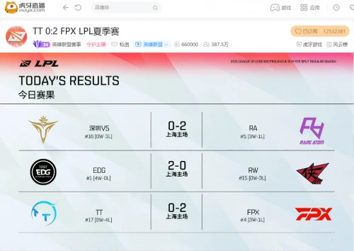虎牙直播LPL:招牌中野节奏制霸赛场,FPX二比零大胜TT拿下胜利