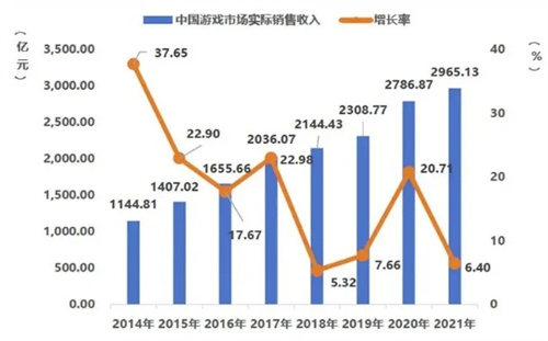 《仙境传说:新世代的诞生》榜单奖项双丰收 国产游戏出海新思路