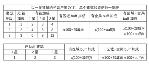 家国梦手游
