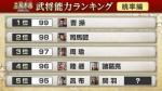 《三国志8重制版》角色统率/魅力排行榜 曹操刘备居首