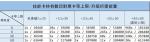 COMPASS战斗天赋解析系统技能卡持有数目上限及升級所需能量