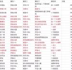 玄元剑仙宗门高级弟子一览