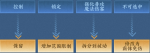 王者荣耀宫本武藏重做技能介绍