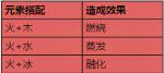 原神火元素战斗技巧
