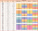 宝可梦剑盾宝可梦培养攻略 精灵培养攻略