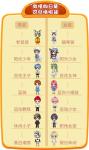 《推理学院》带你探索免费服装的秘密！激情向日葵系统全面解读