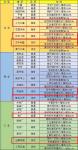 家国梦一星建筑加成介绍
