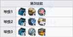 明日方舟火山技能专精材料 小绵羊三技能专精材料