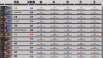 全面战争三国间谍攻略