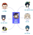 原神丽莎怎么搭配阵容