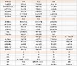 螺旋圆舞曲npc好感度问题答案一览