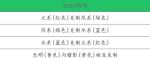 小花仙手游属性克制表