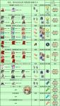 FGO泳装3期灵衣、指令纹章及其关联道具获得关卡详解