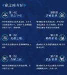 原神罗莎莉亚命之座评测与解锁推荐