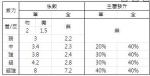 地城邂逅记忆憧憬伤害计算方法