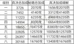 玄元剑仙黄龙浩气门派功法一览