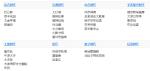 文明6巨石阵有什么用