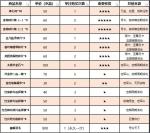 少年三国志2心愿商店换什么好