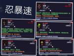 我的勇者忍暴速套装详解