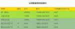 剑网3指尖江湖最划算公测氪金攻略