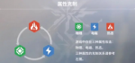 少女前线2追放属性克制关系 少女前线2追放属性克制图