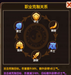 运筹三国最强策士武将选择攻略