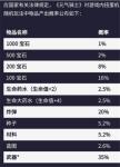 元气骑士扭蛋机概率表