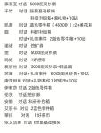 魂器学院宿舍事件一览表