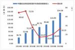 游戏厂商出海&ldquo;酣战&rdquo; 边锋bfun入场正当时