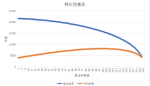 宫廷秘传资质详解攻略