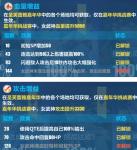 崩坏三飞机怎么打 嘉年华飞机怎么打