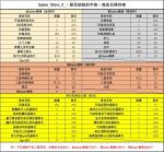 fgo星战二期商店兑换表