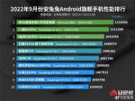 强势登顶安兔兔跑分榜首 腾讯ROG游戏手机6天玑系列称霸天梯