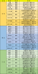 家国梦手游政策加成收益汇总