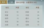 江湖悠悠每种食物最远可到达地方一览 出远门必备食物攻略
