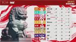 回忆碎片，&ldquo;小女孩&rdquo;体系初显成效！&mdash;&mdash;《第五人格》2022IVL夏季赛首周速报发布