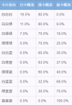 仙境传说卡片合成模式玩法