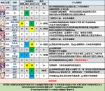 公主连结中排角色排行