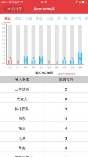 3D彩票极速版截图