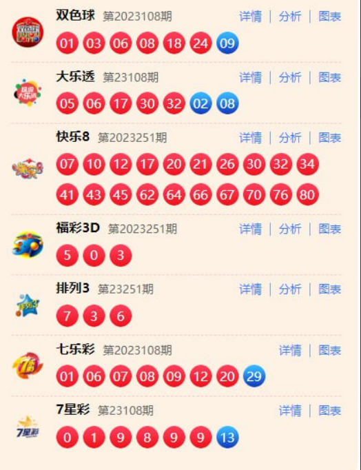 彩票大赢家Android版截图