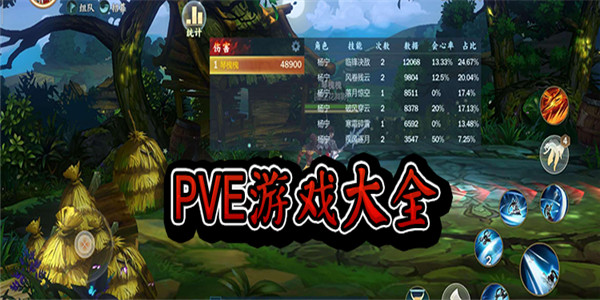 PVE