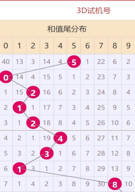 彩票宝APP截图